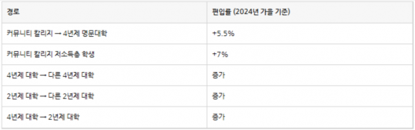 편입트렌드 홈피용 표.png