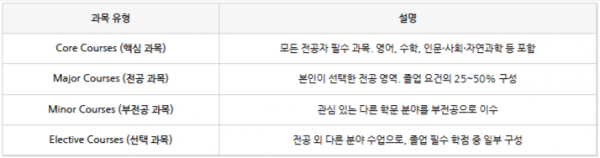 학점관리 홈피용 2 (표).png