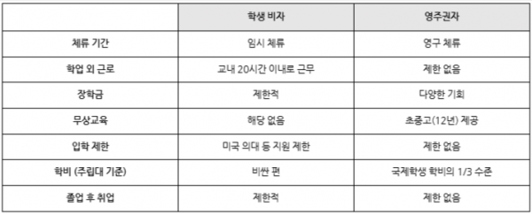 경제적가치 홈피용 표.png